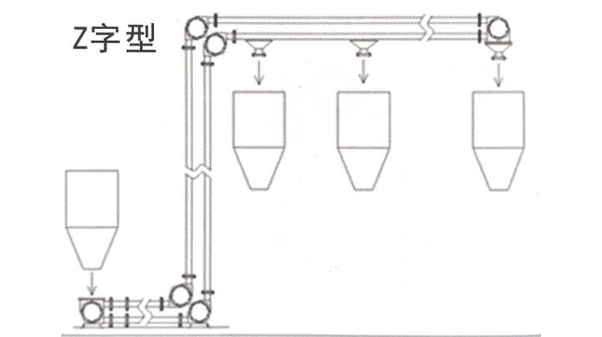 TCA80管链输送机